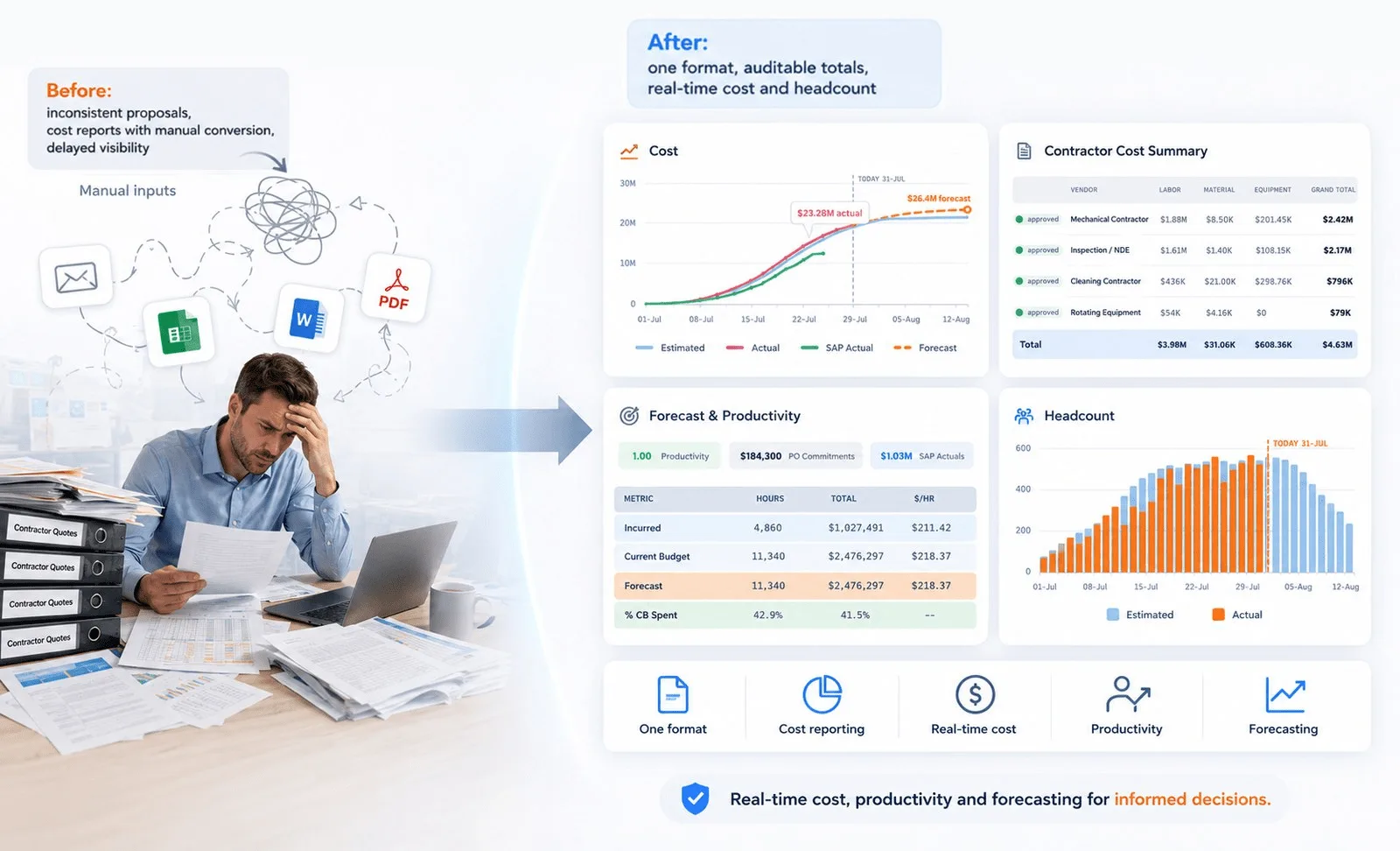 Are your turnaround costs really comparable?