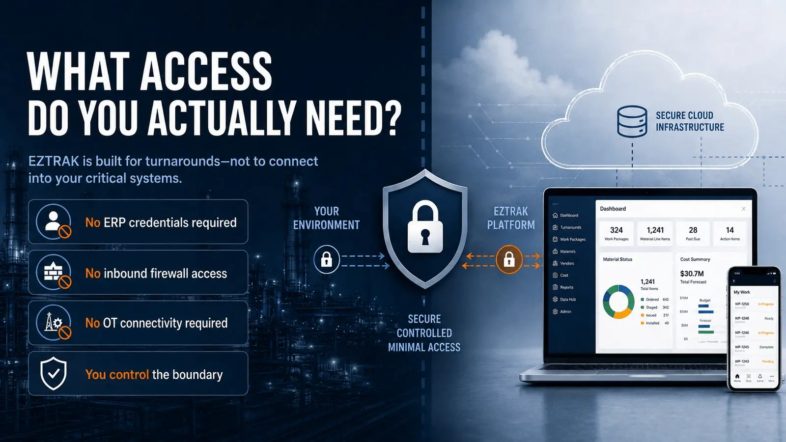 What access does EZTRAK actually need?