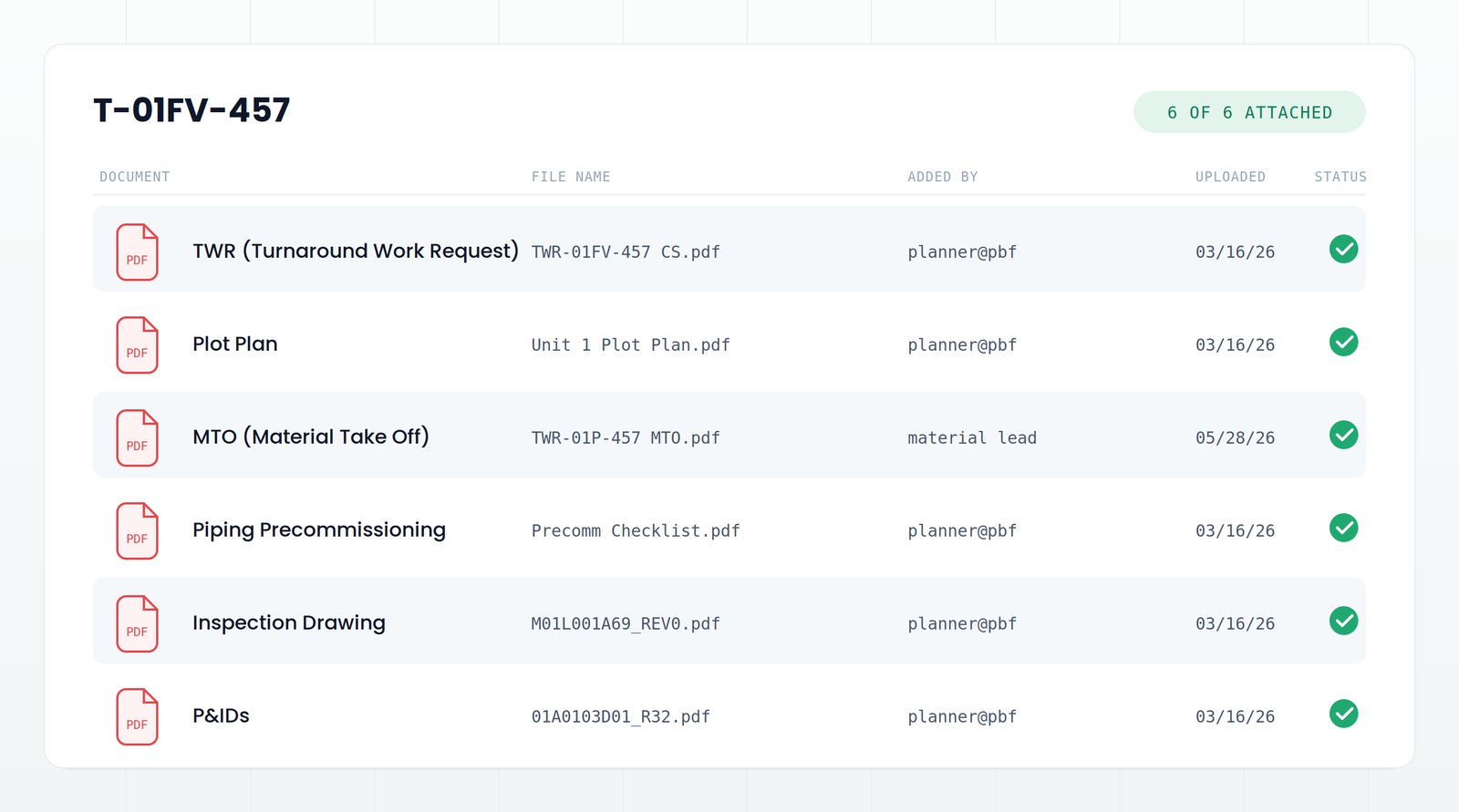Pilot work package and document control view