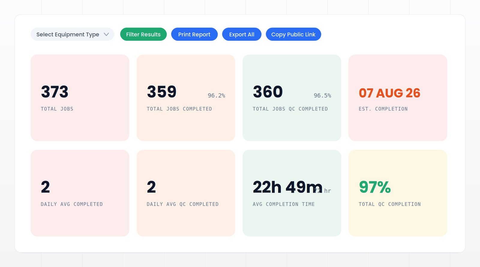 Pilot field progress dashboard view