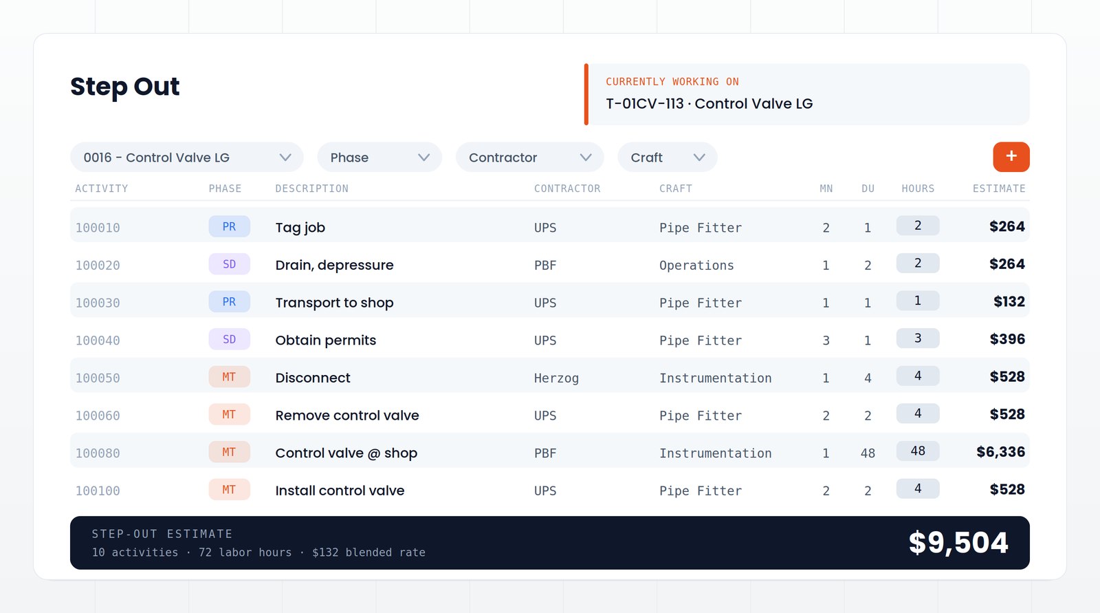 Pilot step-out, cost and labor estimating view